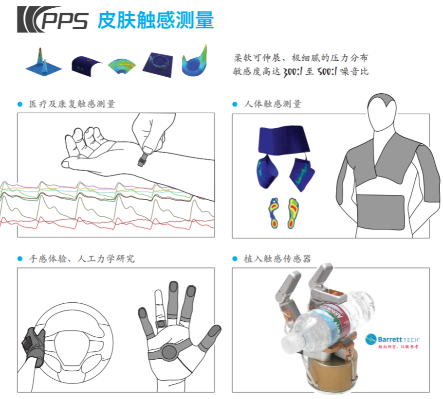 PPS手指触感系统