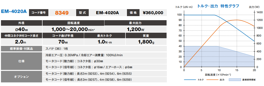 日本NAKANISHI电马达EM-4020A