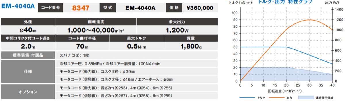 日本NAKANISHI电马达EM-4040A