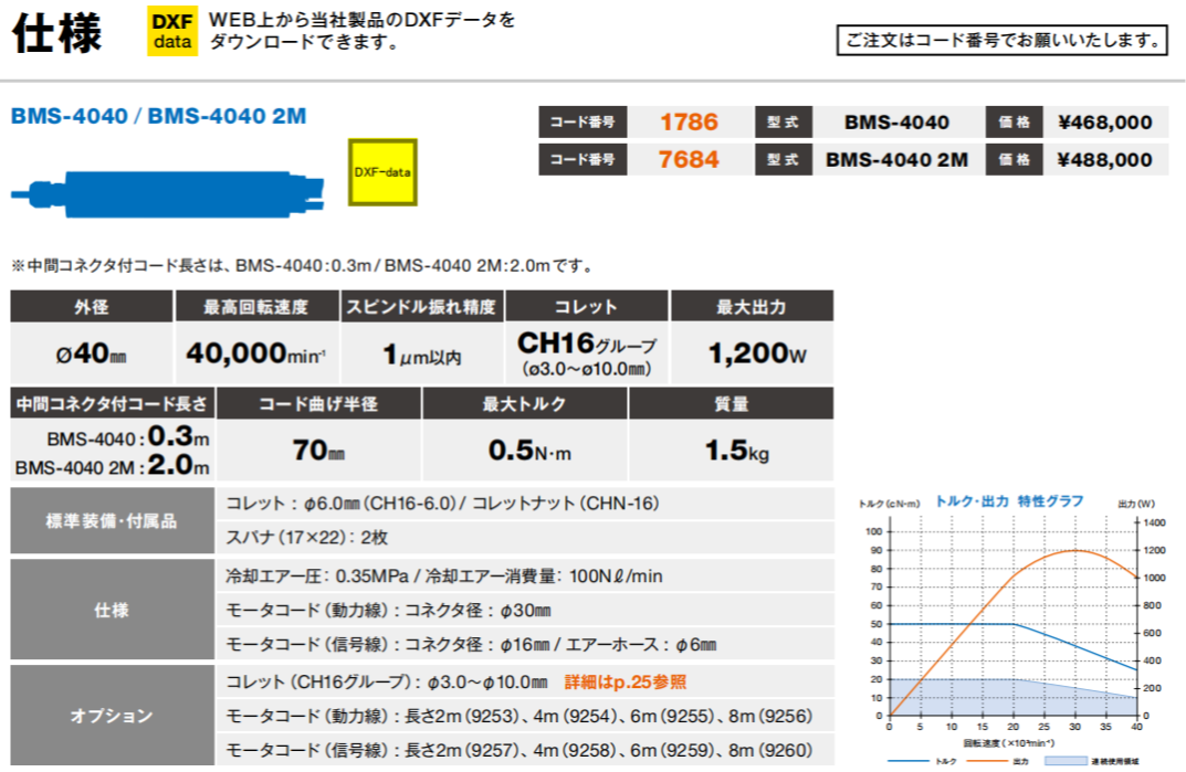 日本NAKANIAHI大扭矩电主轴BMS-4040