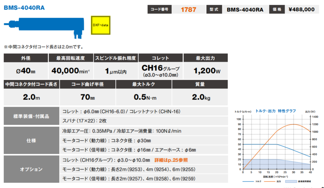 日本NAKANIAHI大扭矩电主轴BMS-4040RA