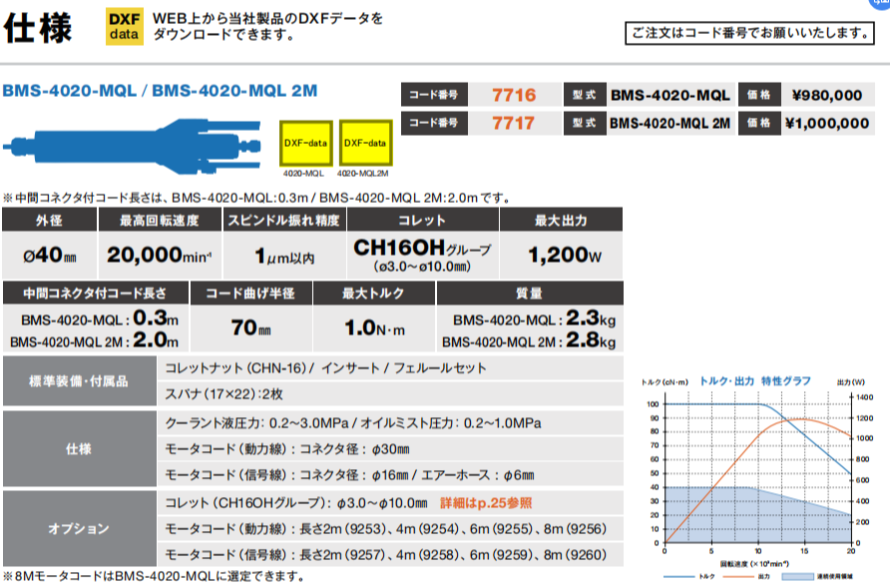 日本 BMS-4020-MQL 电主轴