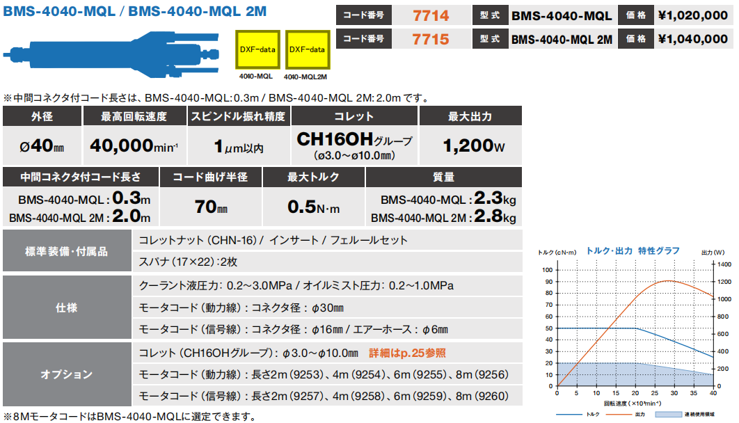日本中心出水高速电主轴BMS-4040-MQL