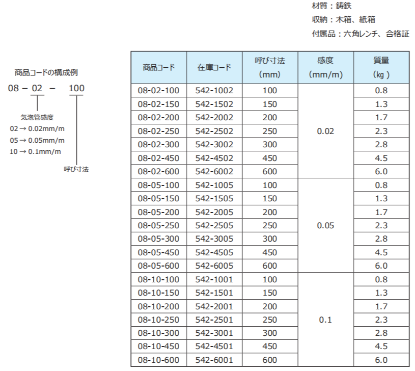 日本RSK条式水平仪542-1502