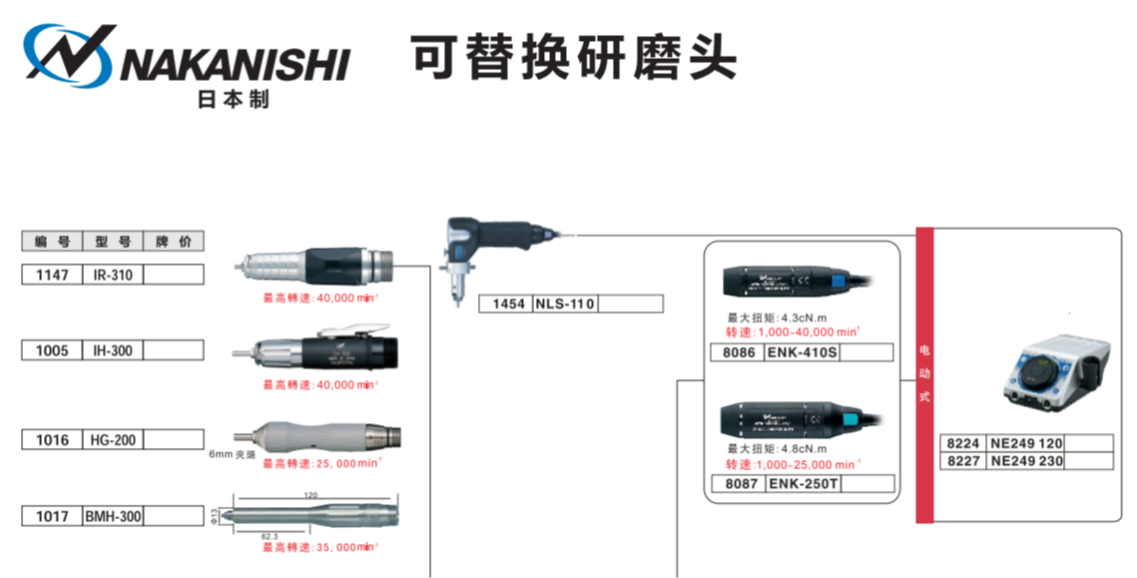 NAKANISHI中西打磨机控制器NE249
