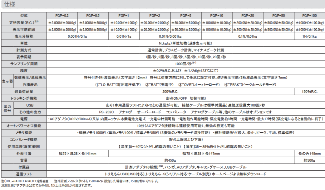 日本力新宝Shimpo FGP-50数字测力计