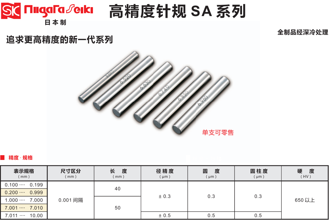 SK新泻钢制针规SA-14