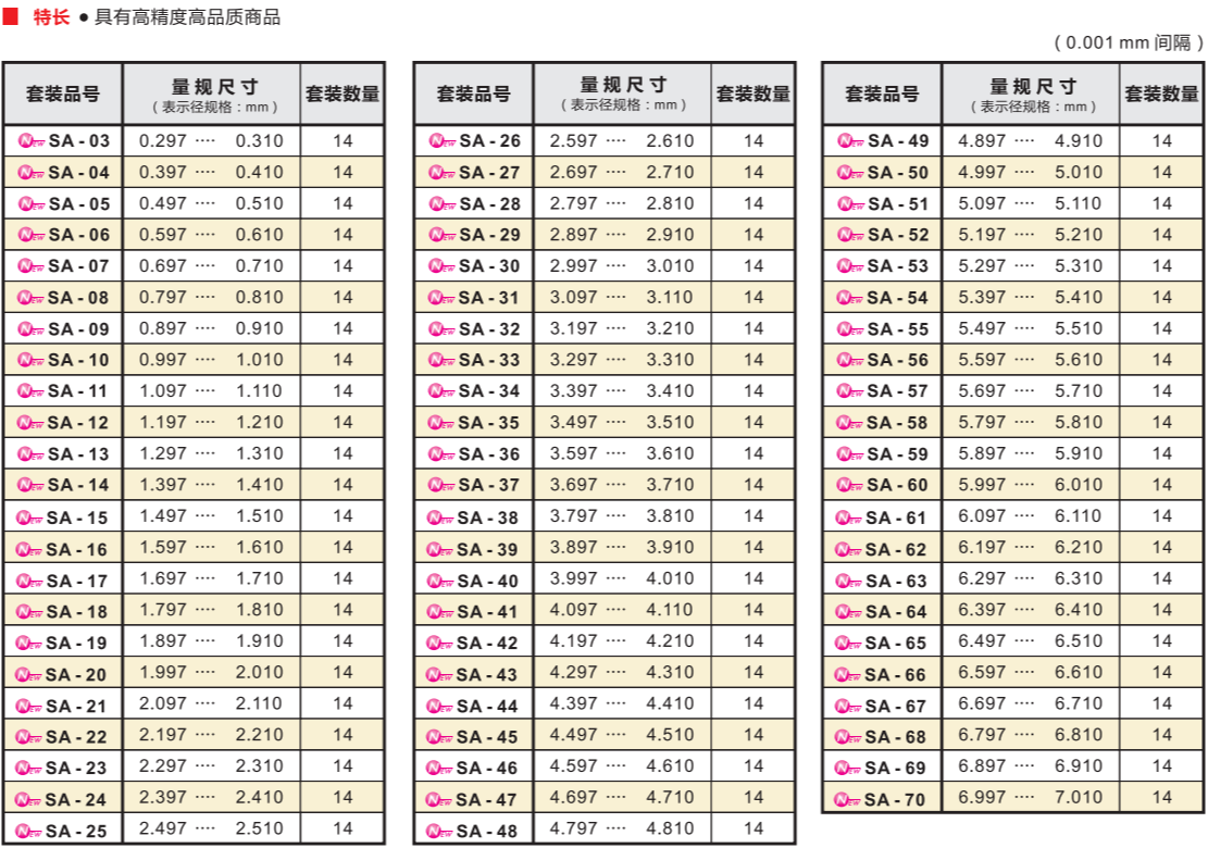 SK新泻钢制针规SA-14