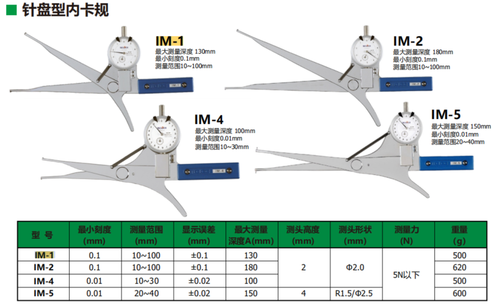 日本TECLOCK得乐内卡规IM-1