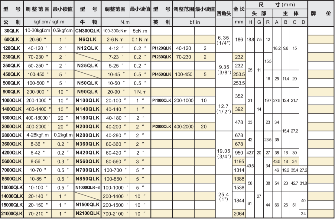 日本进口中村KANON扭力扳手30QLK