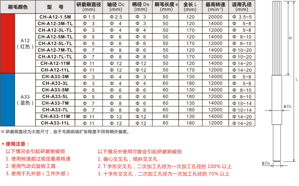 XEBEC锐必克内孔研磨刷CH-A12-1.5M