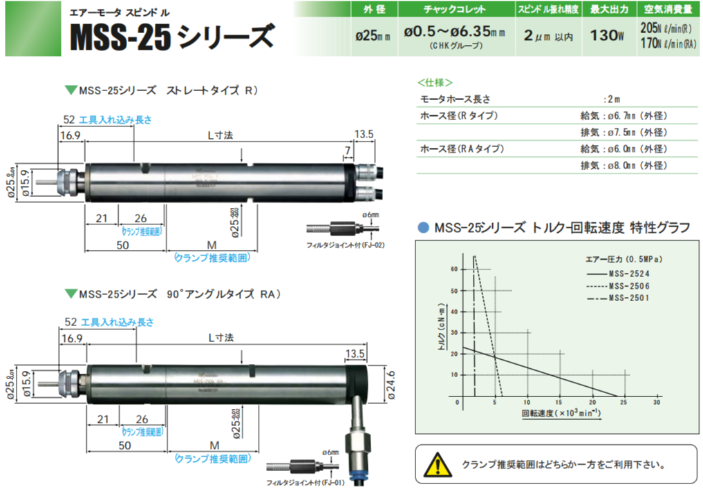 日本NAKANISHI一体式气主轴MSS-2506R