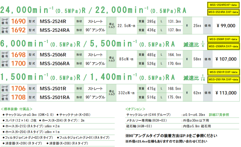 日本NAKANISHI一体式气主轴MSS-2524RA