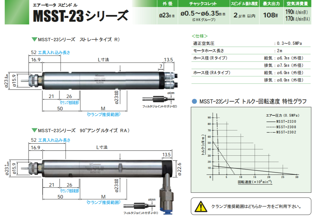 NAKANISHI日本带减速气主轴MSST-2308R