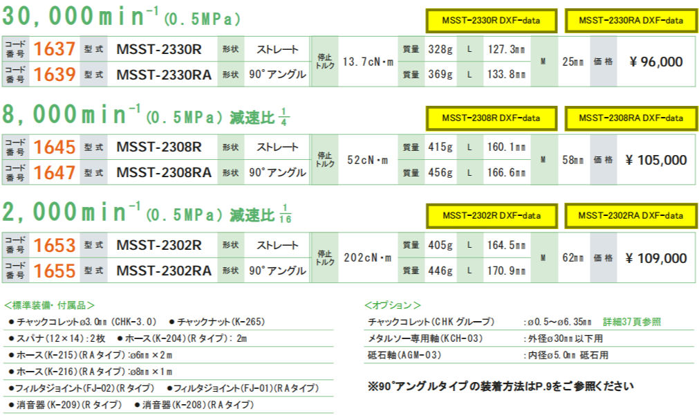 NAKANISHI日本中西气动主轴MSST-2302RA