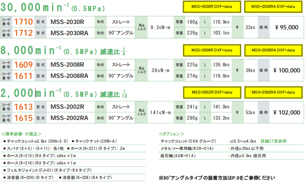 日本NAKANISHI气动主轴MSS-2030RA
