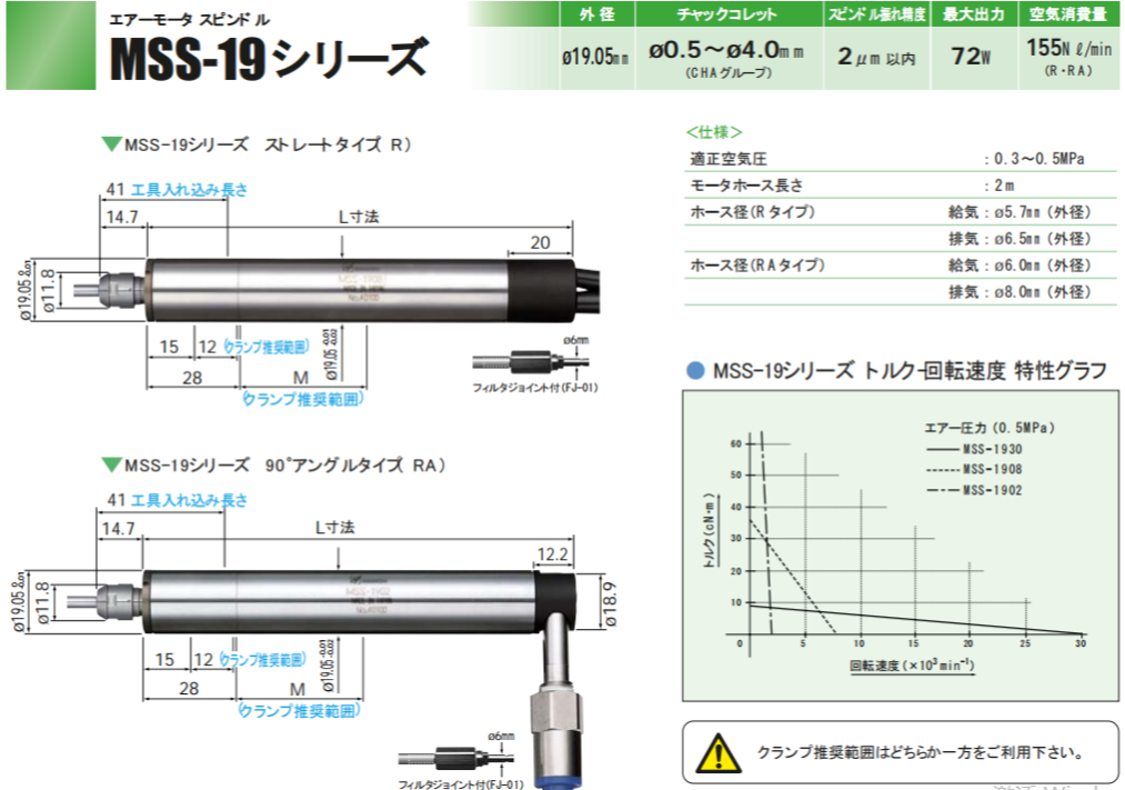 日本NAKANISHI一体式气主轴MSS-1930R