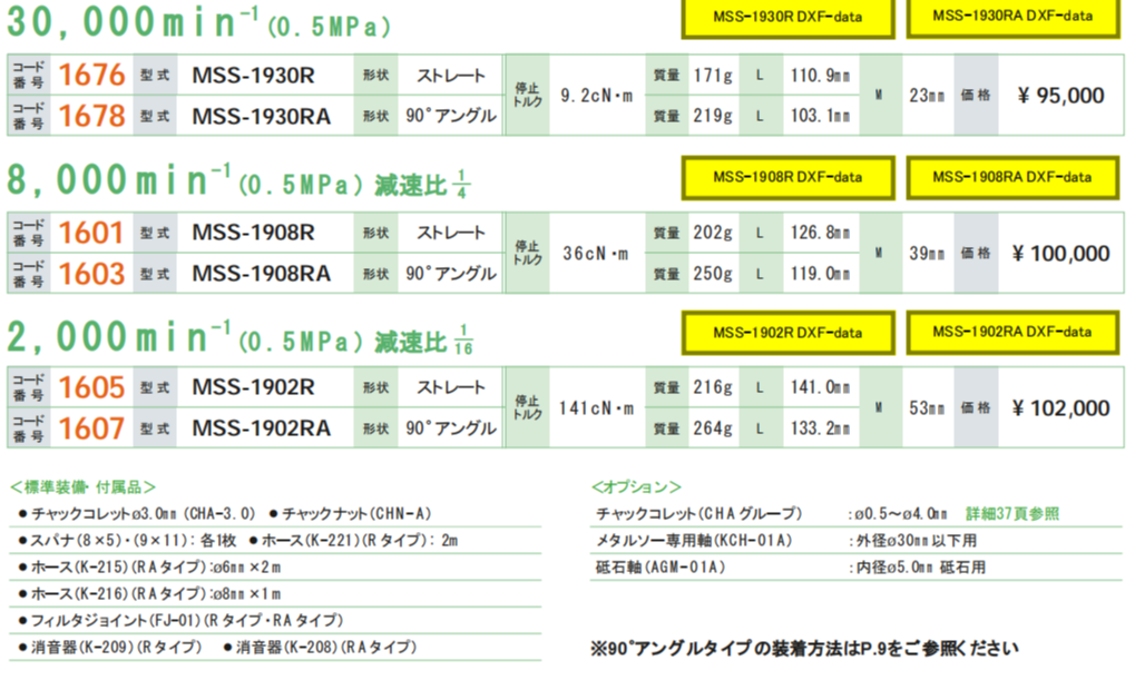 日本NAKANISHI一体式气主轴MSS-1930R
