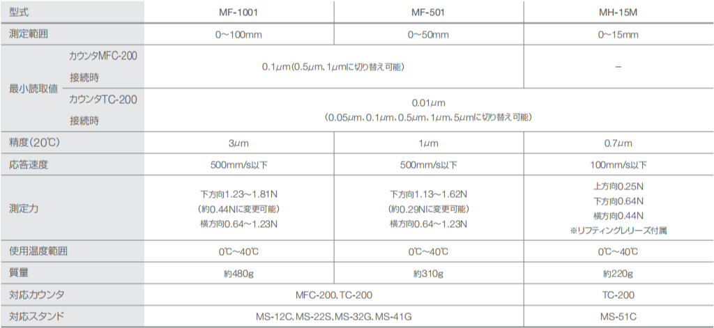 尼康高度计MH-15M
