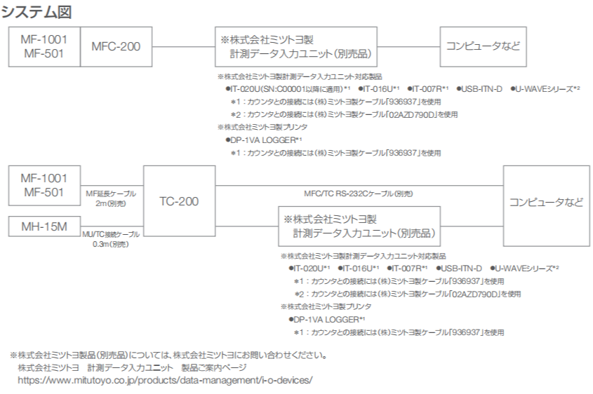 日本NIKON尼康高度计MFC-200