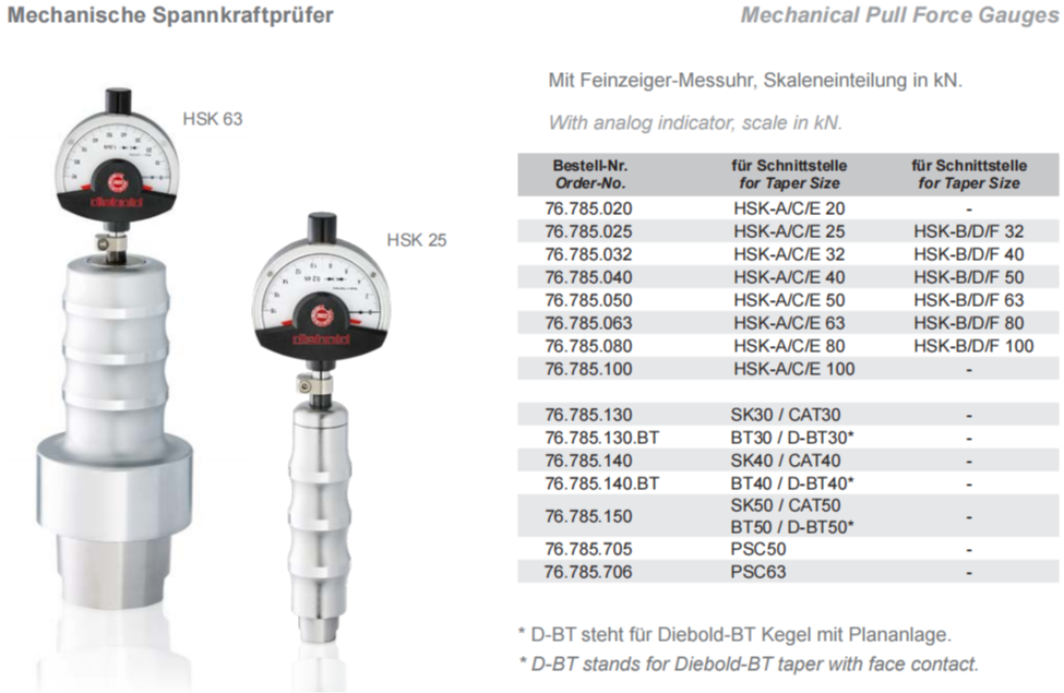 德国戴博Diebold PSC63主轴拉力计