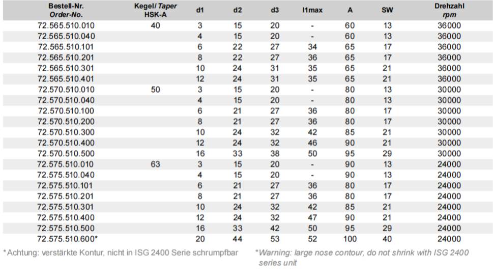 德国戴博热缩刀柄72.575.510.500