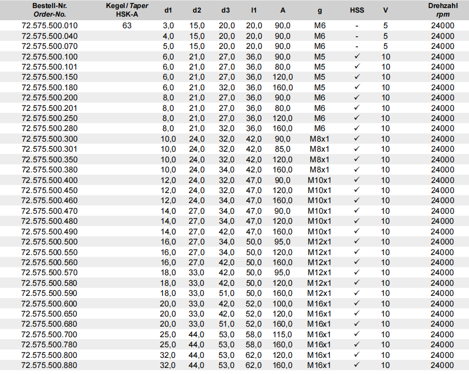 德国戴博热缩刀柄72.575.500.300