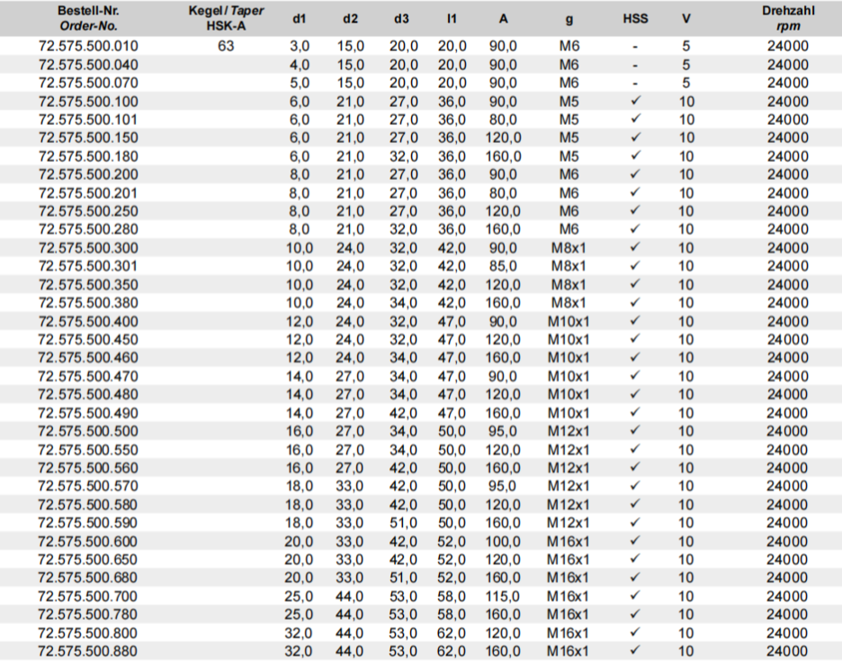 热缩刀柄72.575.500.100