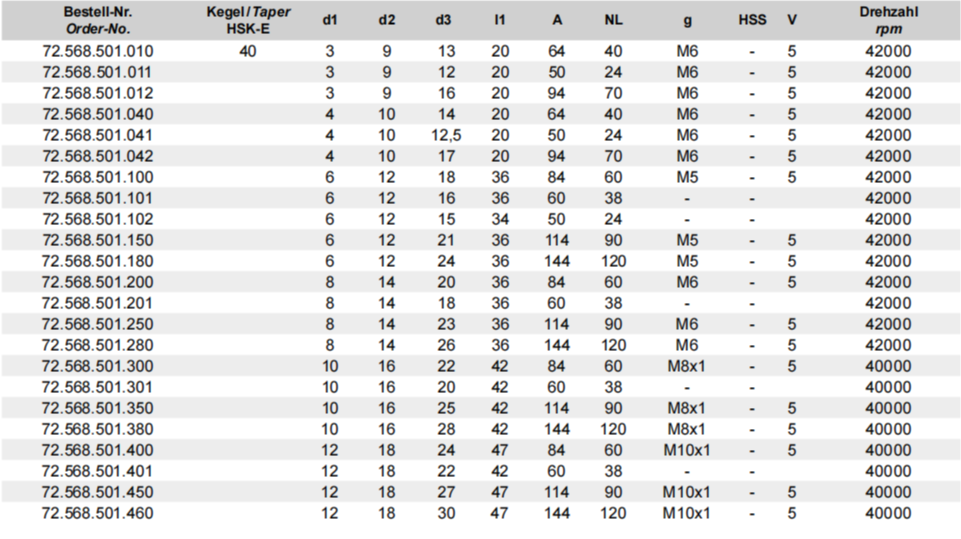 热缩刀柄72.568.501.040