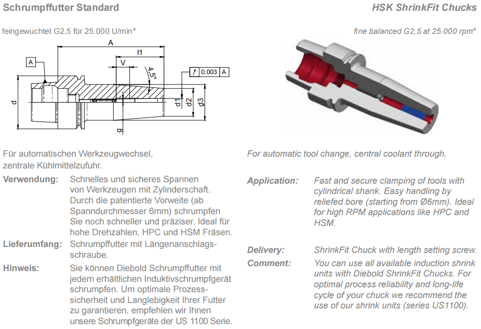 热缩刀柄72.568.500.040