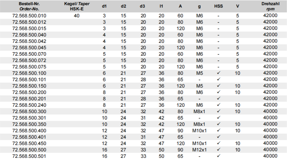 热缩刀柄72.568.500.040