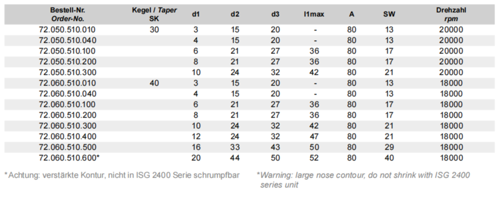 热缩刀柄72.060.510.010