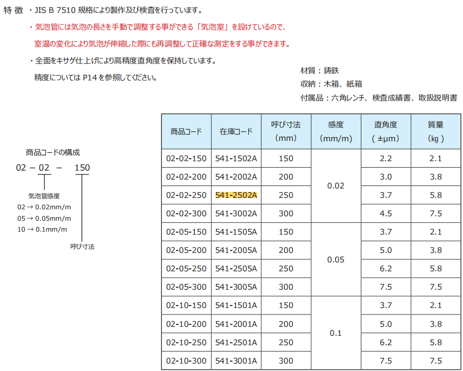 日本RSK方型水平尺钳工水平仪框式水平仪541-2502A