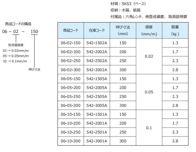 日本RSK条式水平仪542-2502A