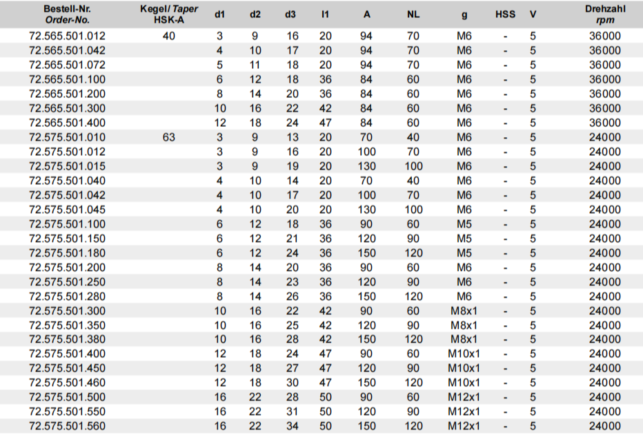 德国戴博热缩刀柄72.575.501.040