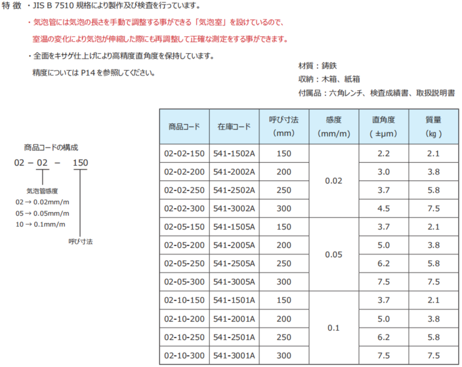日本RSK方型水平尺钳工水平仪框式水平仪541-3002A