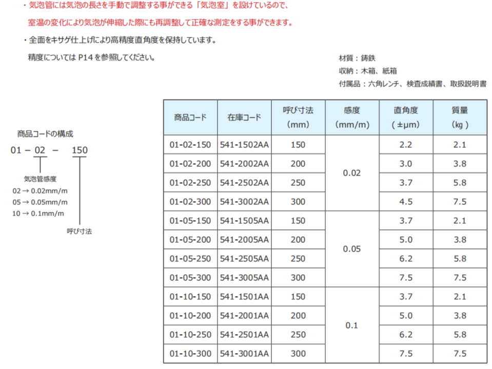 日本RSK框式水平仪方型水平尺541-3002AA