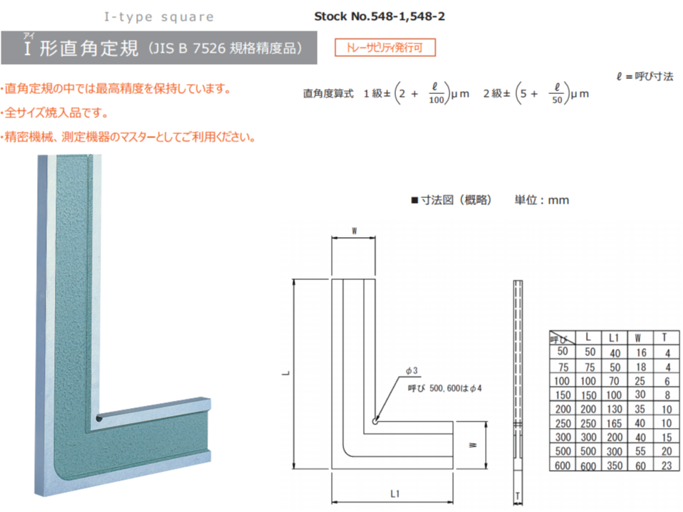 日本RSK高精密直角规548-00751