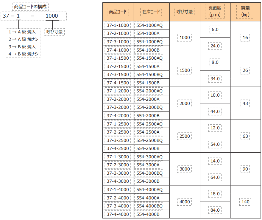 日本RSK直角尺554-2500AQ