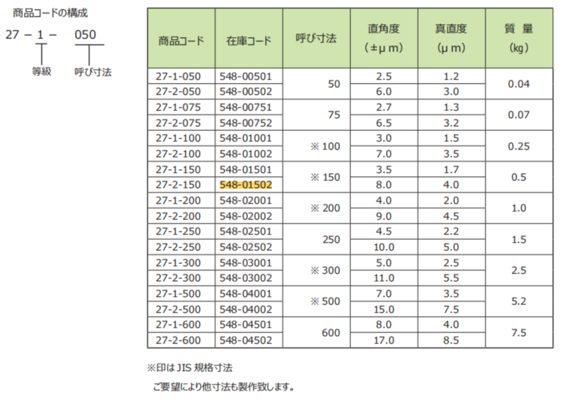 日本RSK高精密直角规548-00752