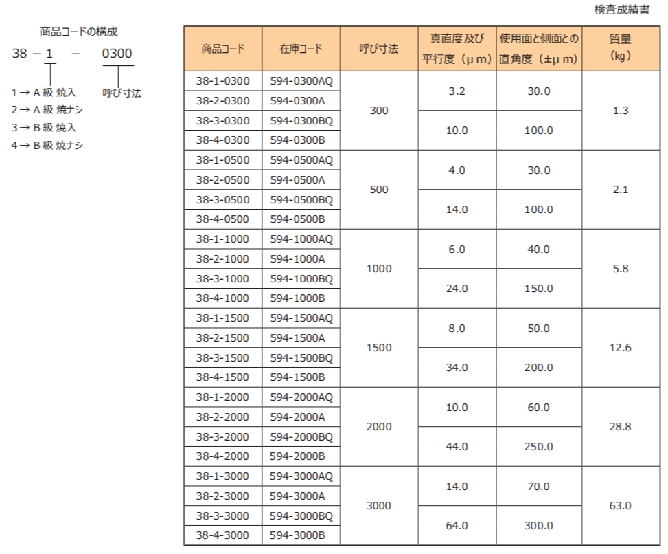 日本RSK直角尺594-0300AQ