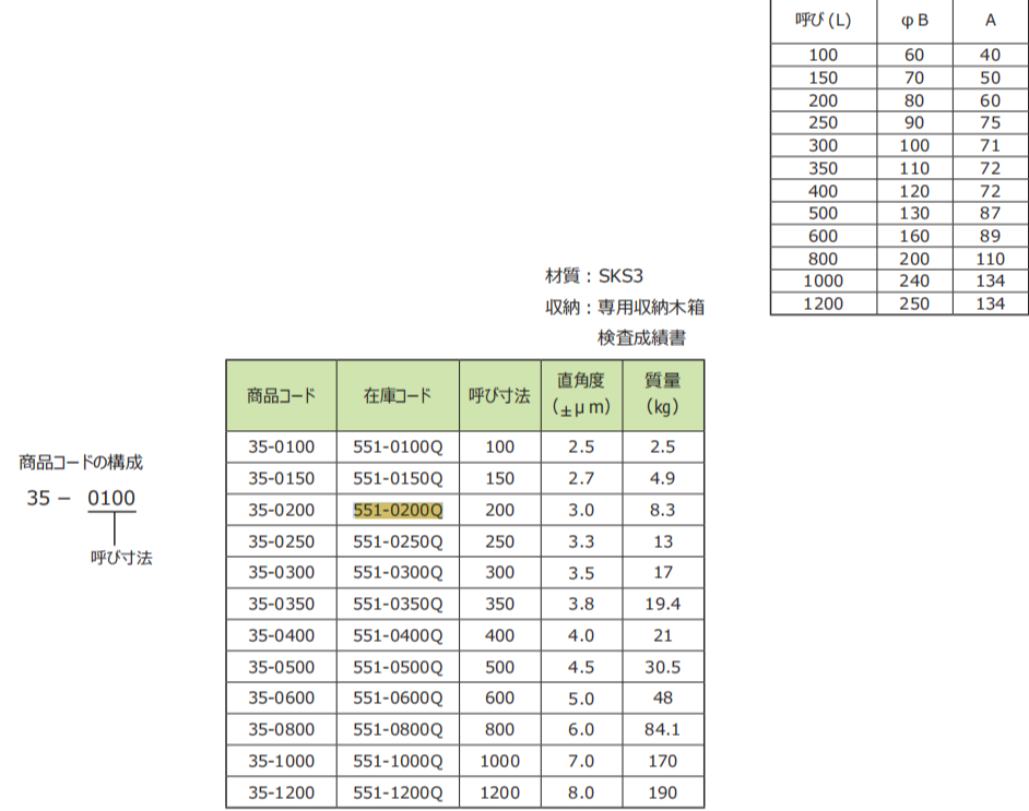 日本RSK圆柱角尺551-0200Q