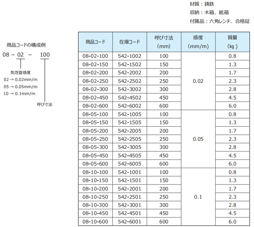 日本RSK条式水平仪542-3002