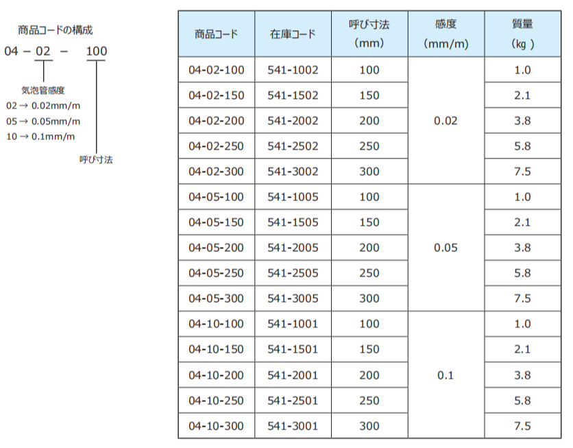 日本RSK水平仪541-2002