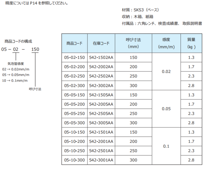 日本RSK条形水平仪542-2002AA