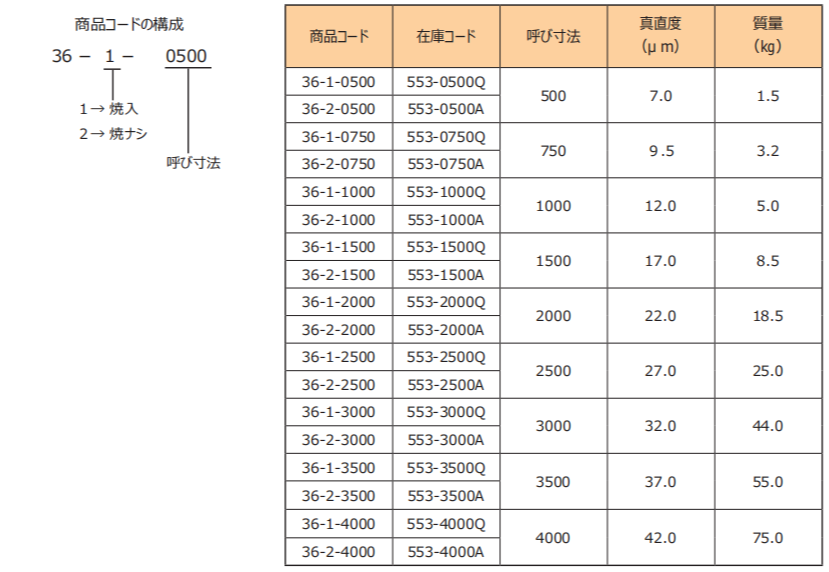 日本RSK直定规553-1000Q