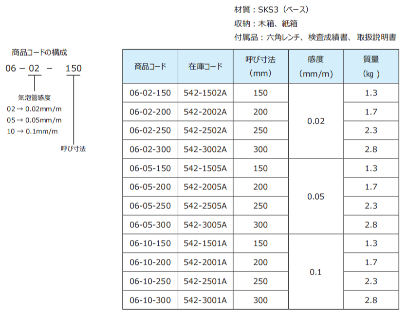 日本RSK条式水平仪542-1502A