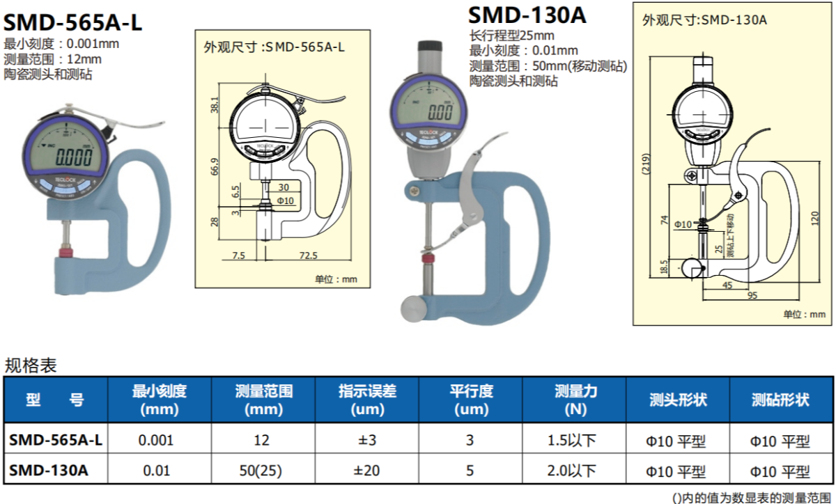 日本得乐TECLOCK数显式厚度计SMD-565A-L