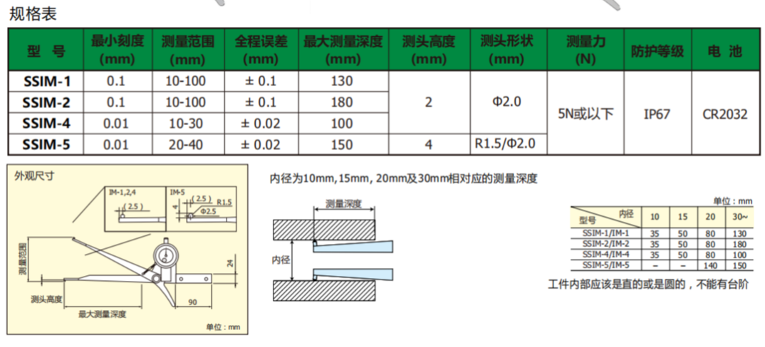 日本得乐TECLOCK内卡规SSIM-5