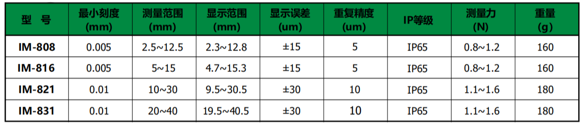 日本得乐TECLOCK内卡规IM-816